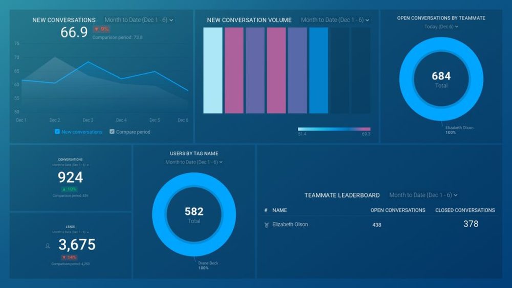 Reporting Dashboard